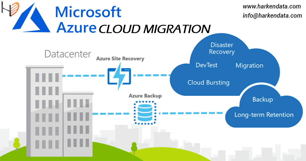 Microsoft Azure Migrate — Cloud Migration Services – HARKEN DATA