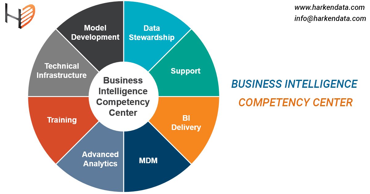 Business Intelligence Competency Center (BICC) - BICC Data